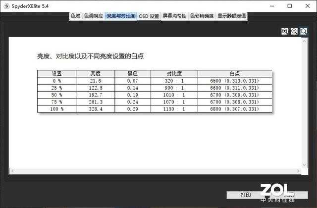 强大的平面设计利器 ConceptD 3评测[亲测有效]