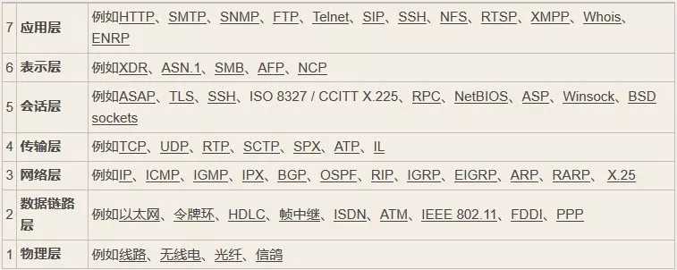 一篇搞懂TCP、HTTP、Socket、Socket连接池[通俗易懂]