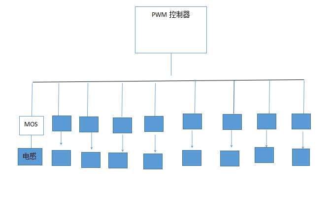 主板供电到底是怎么回事，简单讲解主板供电的并联和倍相