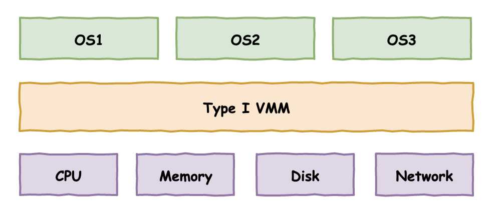 VMware/KVM/Docker 容器化的前世今生「终于解决」