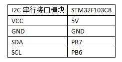 STM32F103C8 监控室内湿度温度