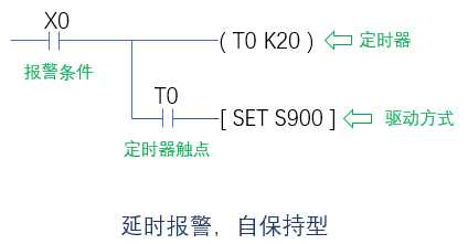 新手plc入门教学，用三菱FX系列编写报警系统「建议收藏」