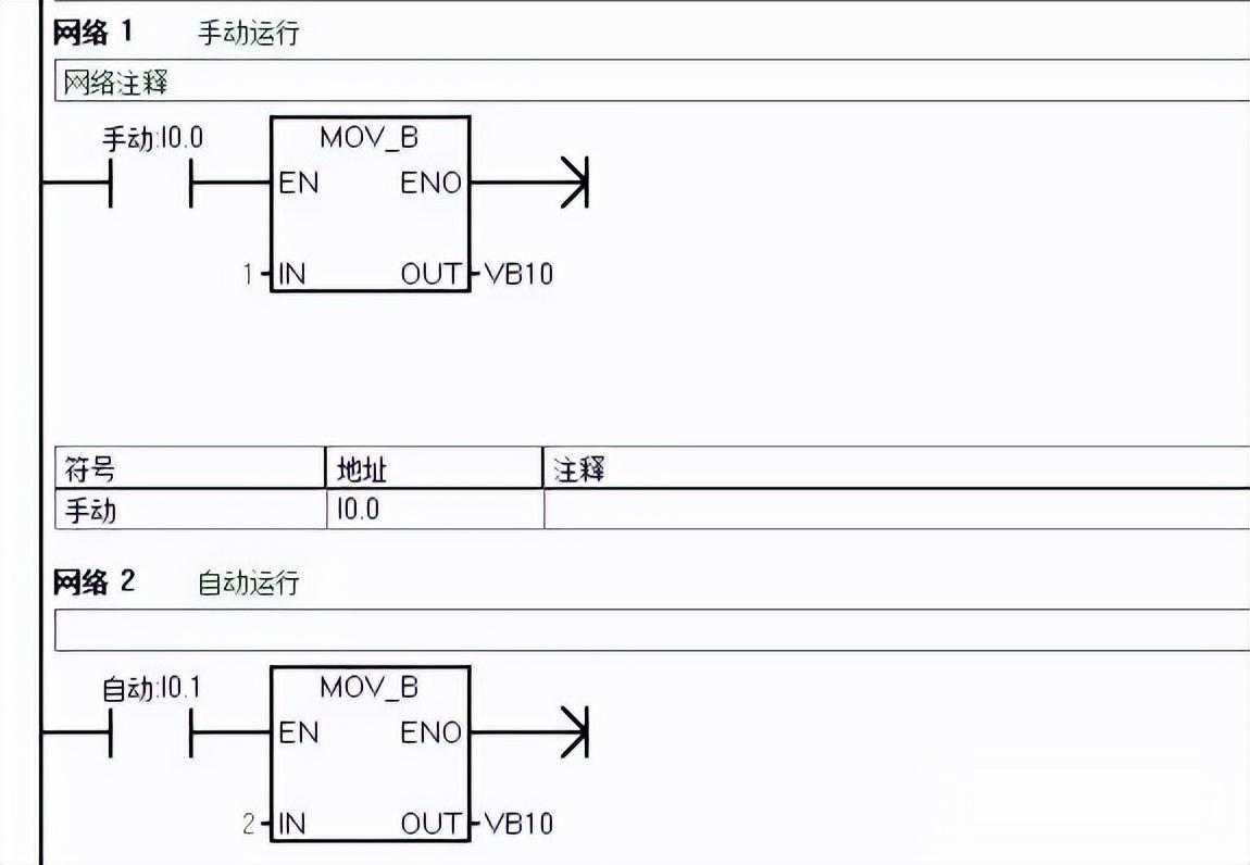 28条PLC编程规范及建议