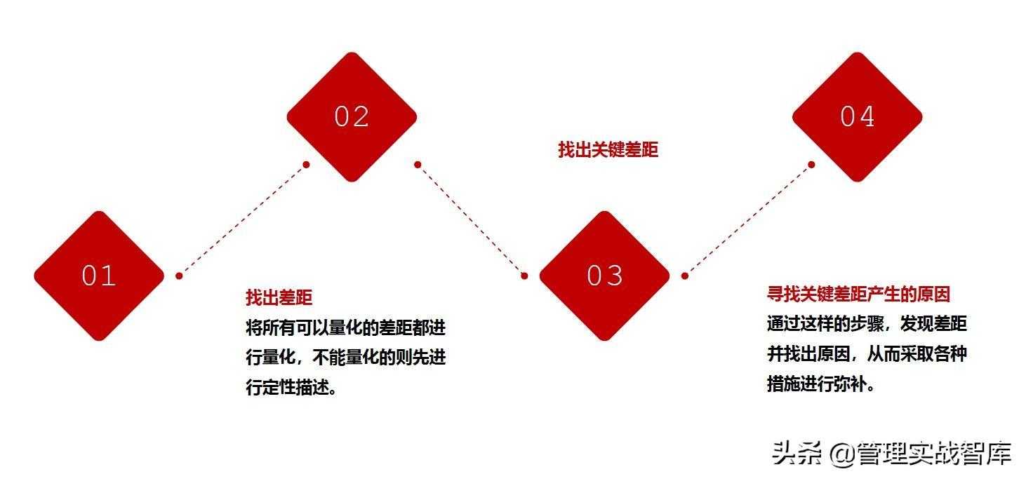 华为是如何进行市场洞察的？从差距分析与市场中寻找机会[亲测有效]