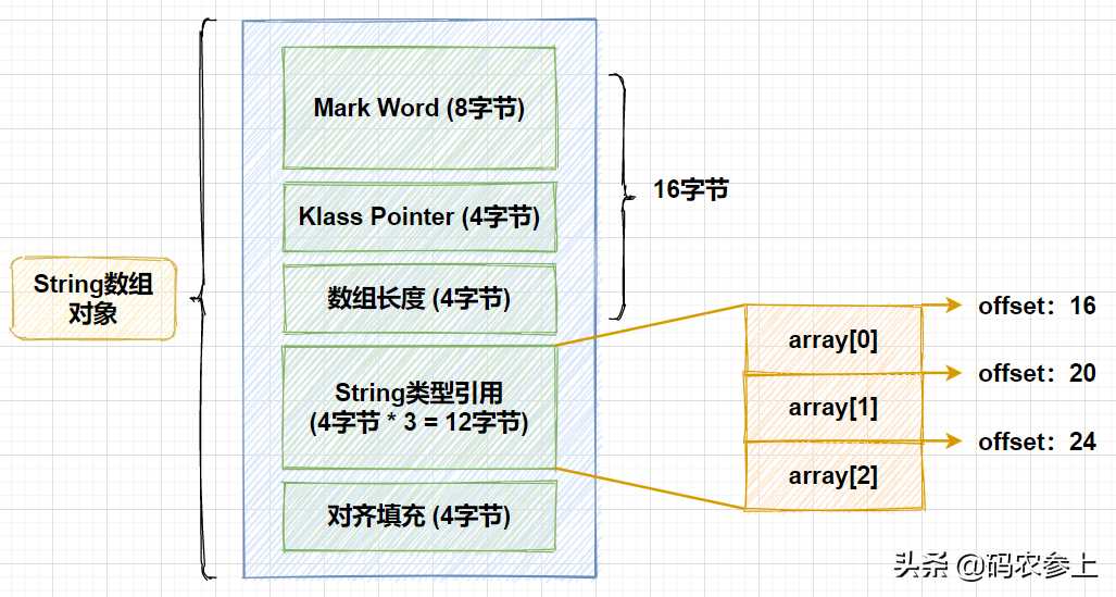 Java双刃剑之Unsafe类详解