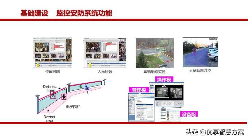 生态农业园区大数据平台、智慧农业生态旅游智慧化平台建设方案「建议收藏」