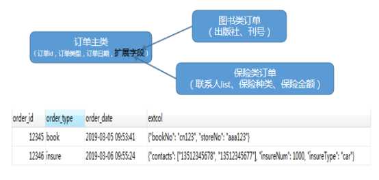 Mybatis深度整合Mysql的Json字段 extcol[通俗易懂]