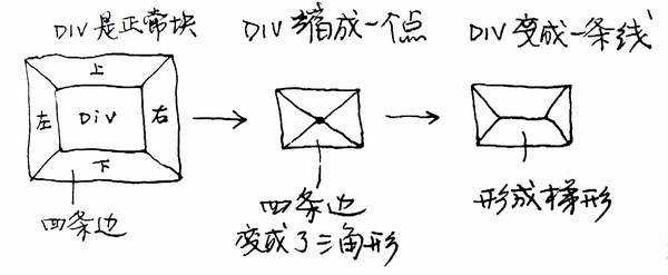 用纯css做几何图形的技巧（一）[通俗易懂]