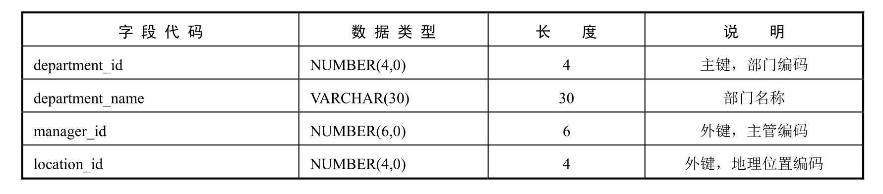 工程技术人员的好帮手：超全示例！详细解为你读达梦数据库「建议收藏」