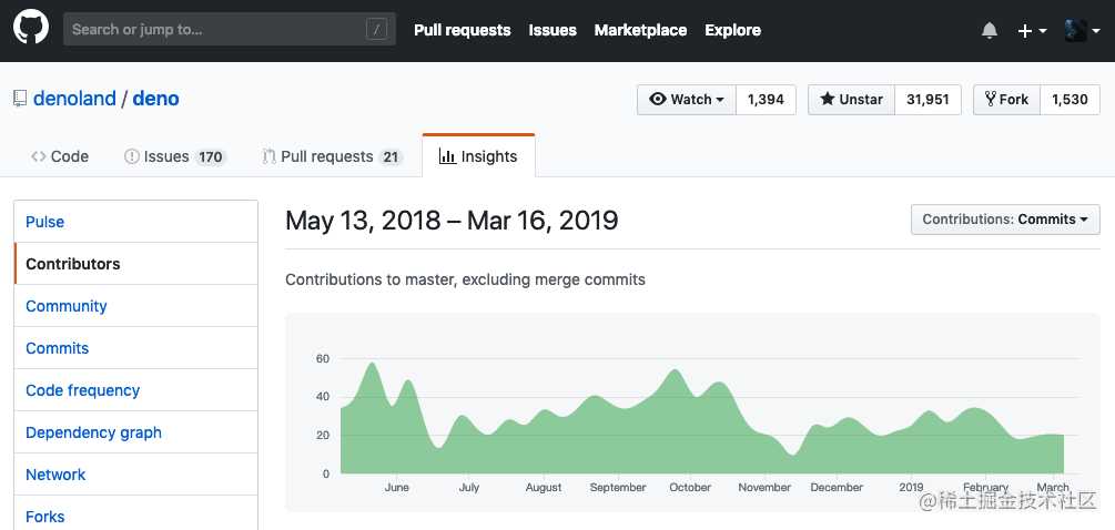 deno 如何偿还 node.js 的十大技术债