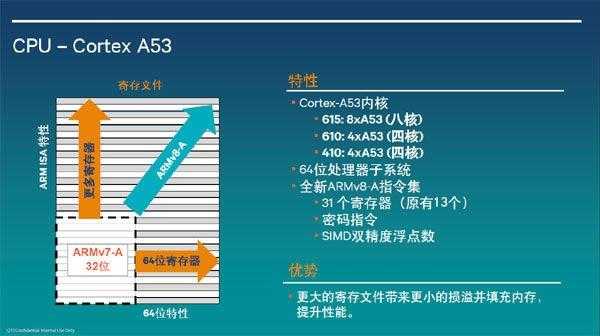 入门机也强悍：高通最新64位系列处理器详解[通俗易懂]