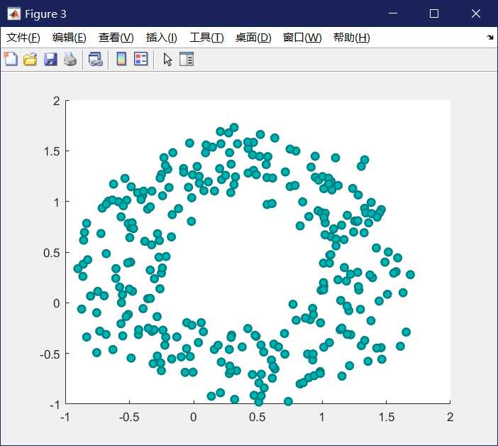 MATLAB实例讲解scatter函数绘制二维散点图