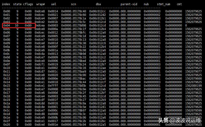 Oracle实验--如何通过undo块查看事务信息？[亲测有效]