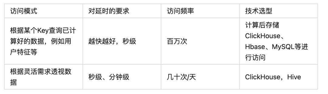 ES/ClickHouse/Loki三种核心日志分析软件比较与思考[通俗易懂]