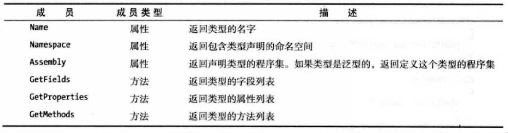 C# 之门课程系列-15[通俗易懂]