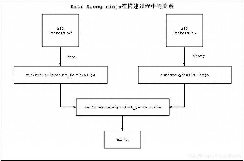 不会只有你还没看过Android高版本P/Q/R源码编译指南