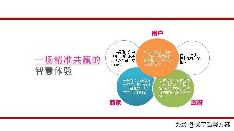 生态农业园区大数据平台、智慧农业生态旅游智慧化平台建设方案「建议收藏」