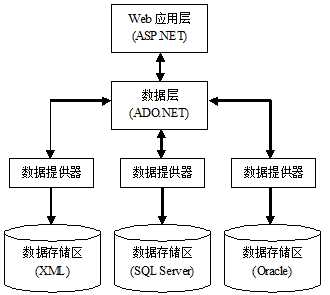 Winform开发——数据库的连接方式「终于解决」