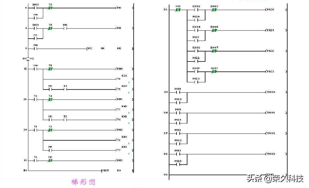 工控自动化！入门学好PLC编程实例，掌握起来没有你想得那么难