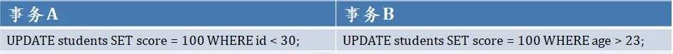 事务和锁的考点都在这了，线上SQL死锁这道题你还不会？[通俗易懂]