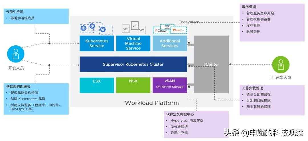 VMware/KVM/Docker的区别[亲测有效]