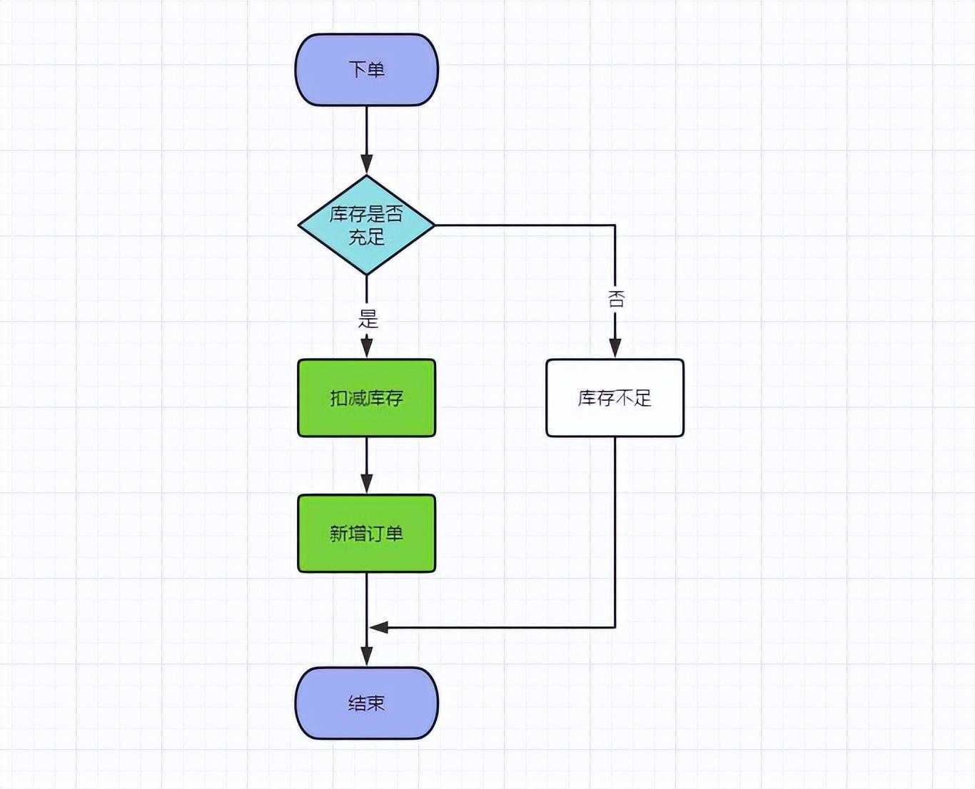 由浅入深详解四种分布式锁「建议收藏」