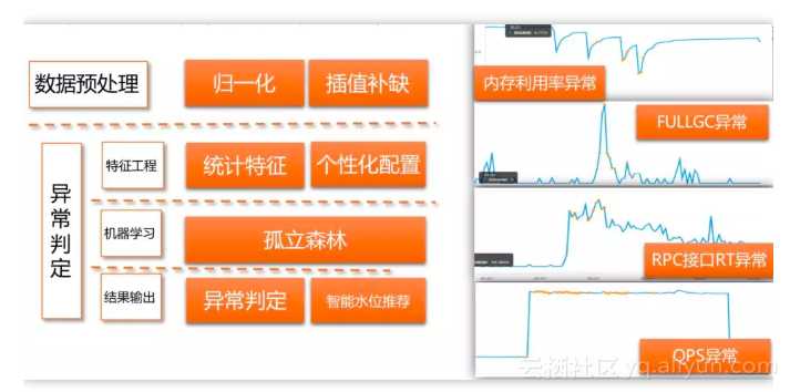 阿里巴巴智能监控新场景的探索「建议收藏」