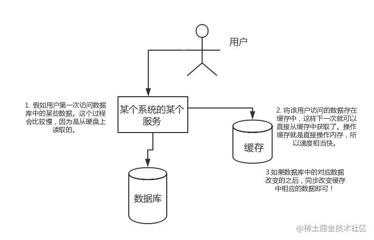 可能是一份最适合你的后端面试指南（部分内容前端同样适用）| 掘金技术征文