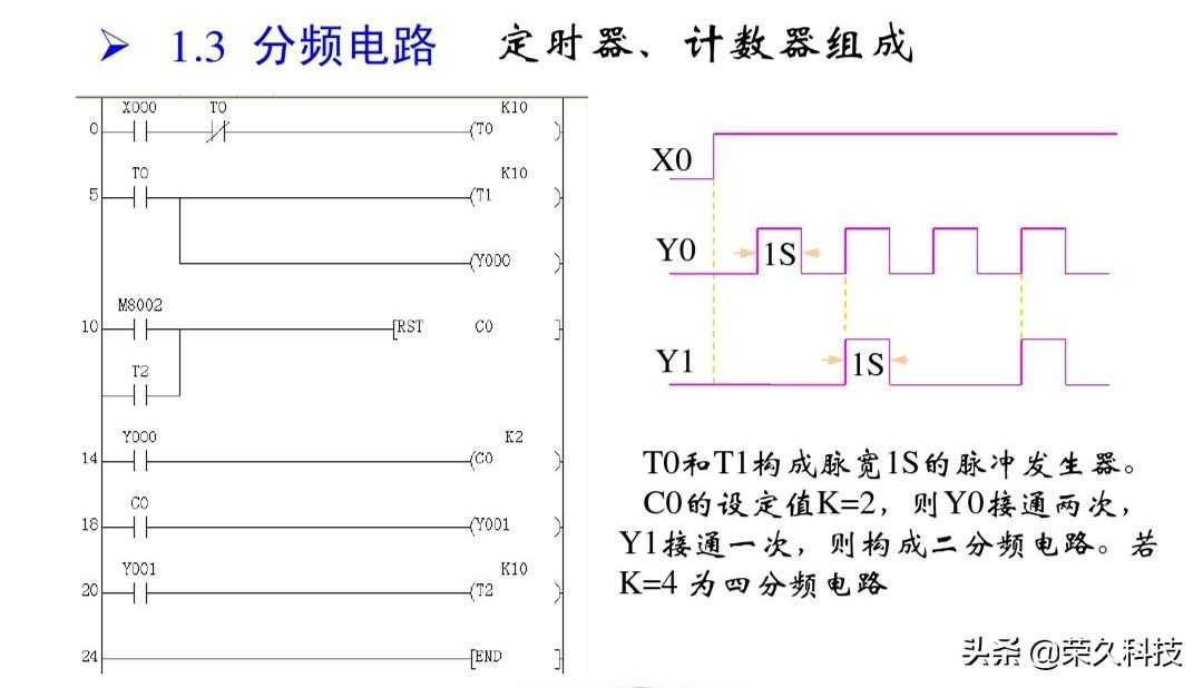 工控自动化！入门学好PLC编程实例，掌握起来没有你想得那么难