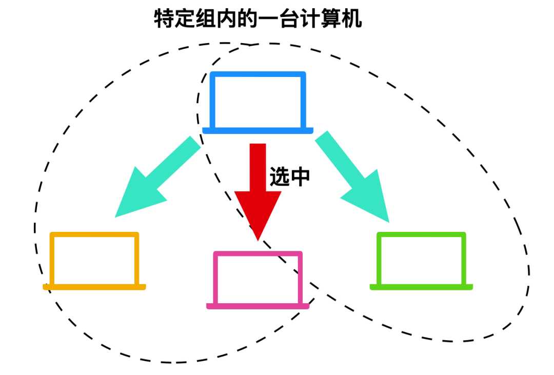 计算机网络基础知识总结[亲测有效]