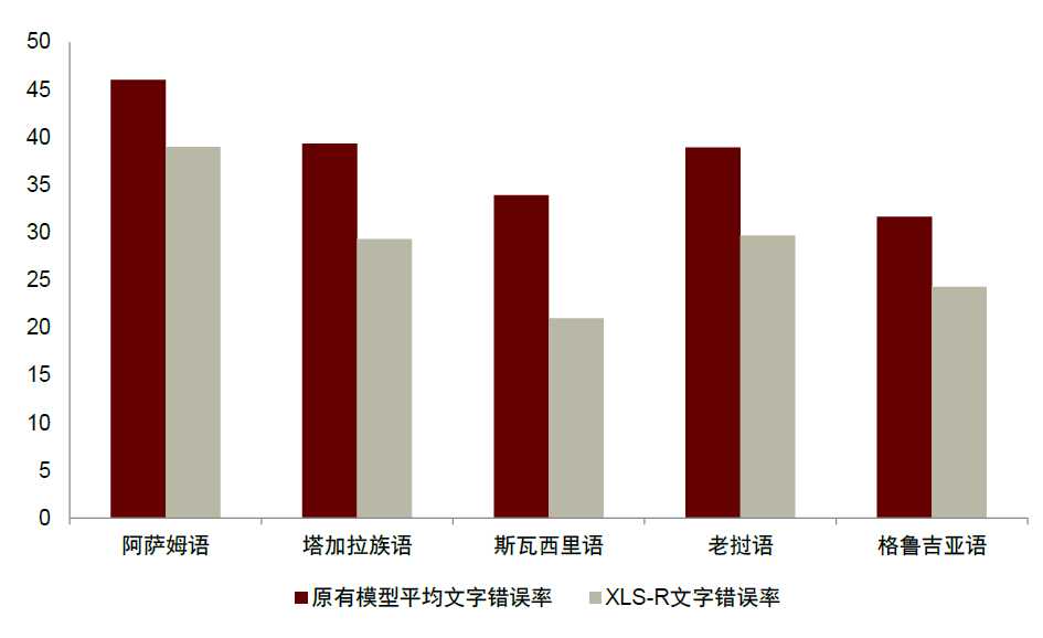 中金 | 元宇宙系列之AI+数字原生：AIGC涌内容生成之浪，NLP筑智能交互之基「建议收藏」