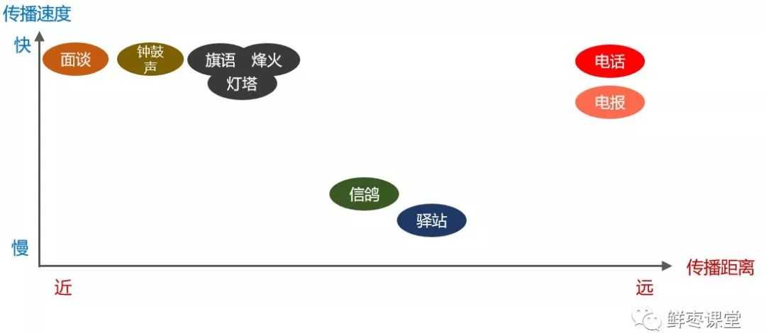 大话通信原理（适用于小学五年级以上人群）