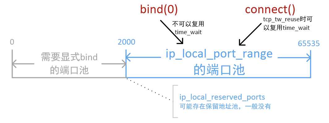 那些你不知道的 TCP 冷门知识「建议收藏」