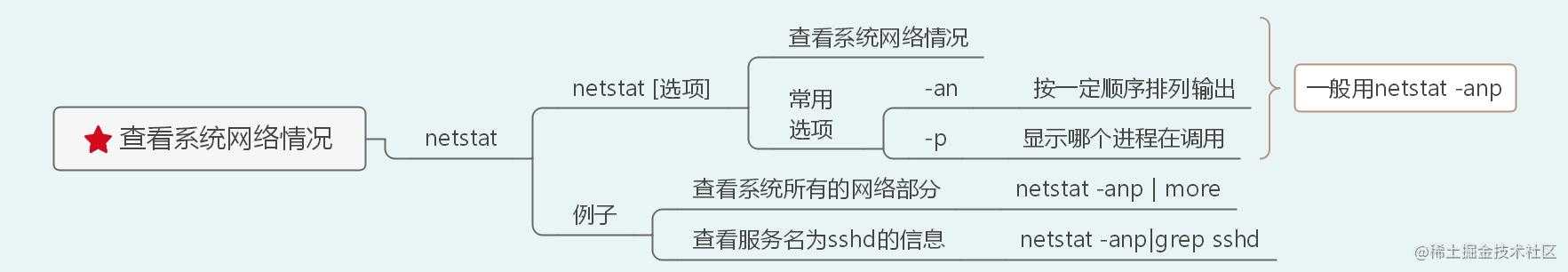 40张图入门Linux——（前端够用，运维入门）