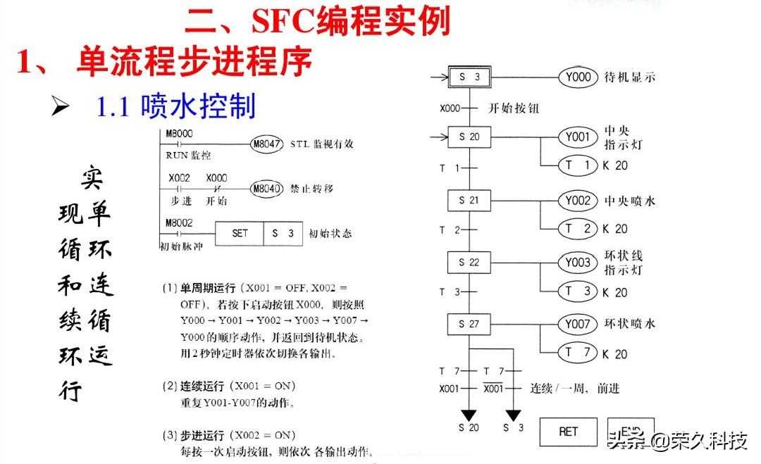 工控自动化！入门学好PLC编程实例，掌握起来没有你想得那么难