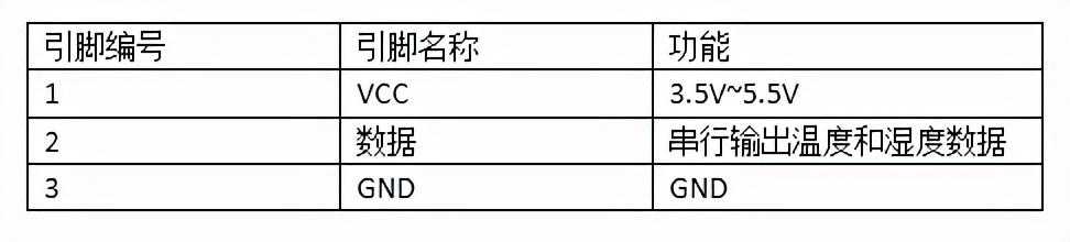 STM32F103C8 监控室内湿度温度