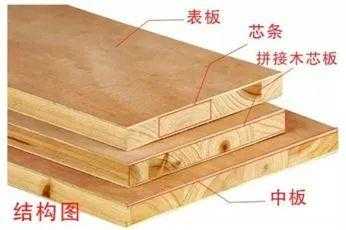 一文搞清6大装修板材，从生产到品牌、环保的全方位科普「终于解决」