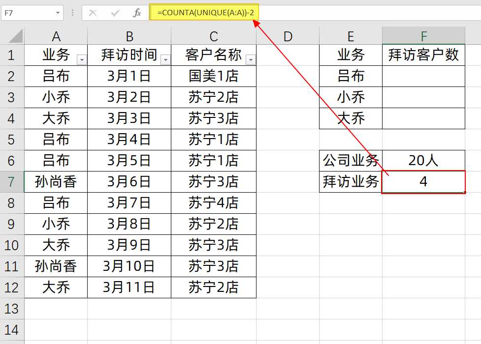 一条公式，计算双多条件不重复计数，你会么？