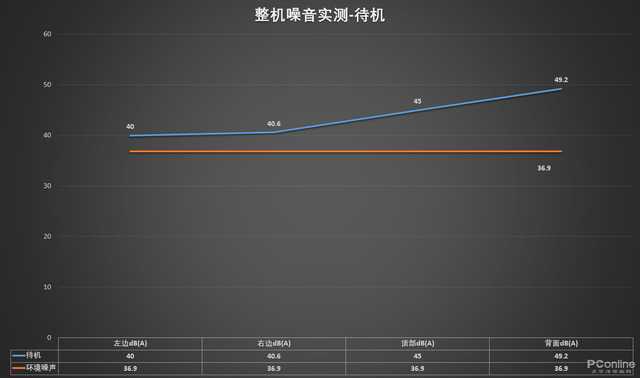 零基础组静音主机，这样搭配针尖落地都能听到