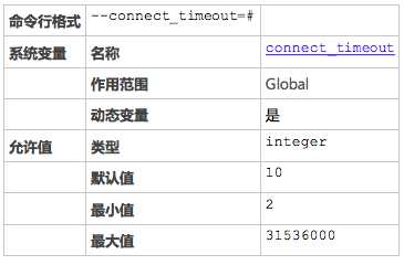 MySQL超时参数以及相关DataX数据同步案例分享