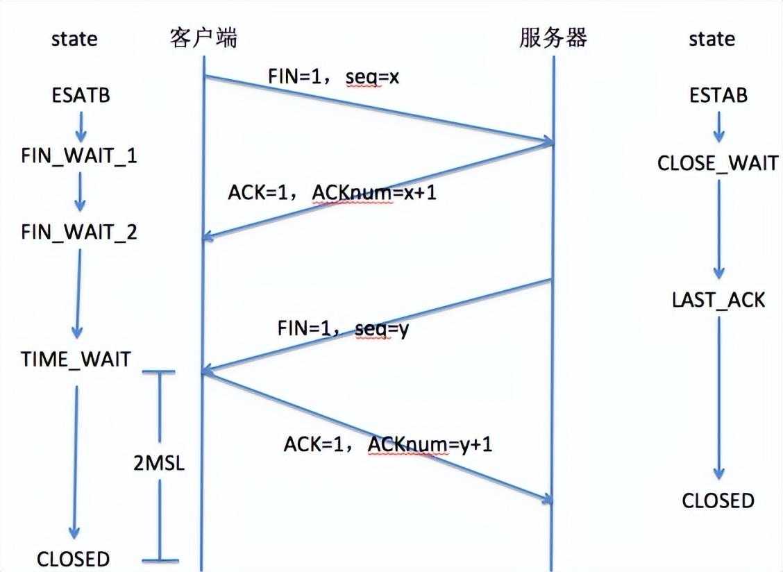 职业经验 测试工程师的面试总结[通俗易懂]