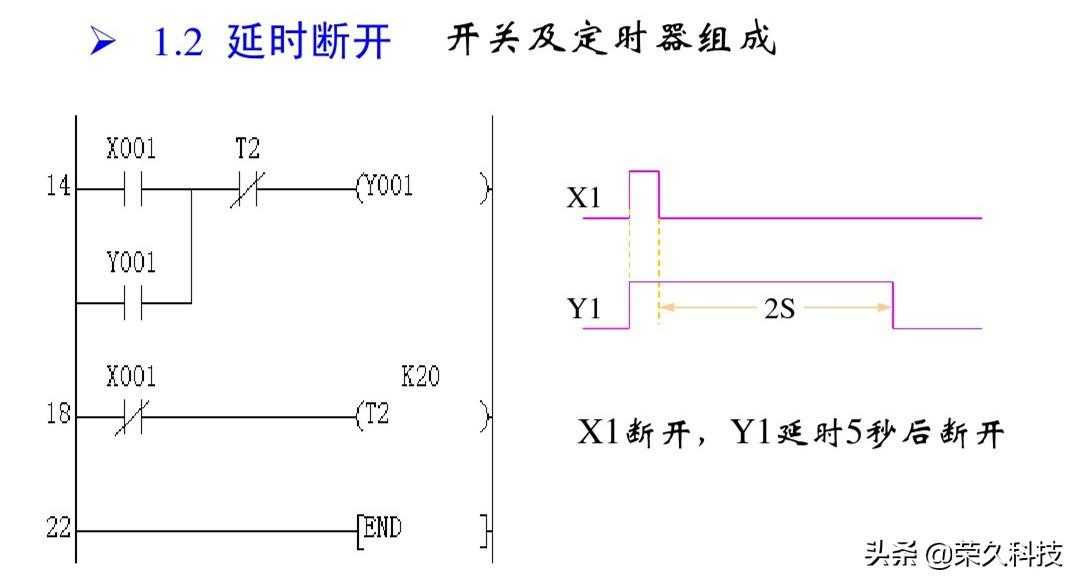 工控自动化！入门学好PLC编程实例，掌握起来没有你想得那么难