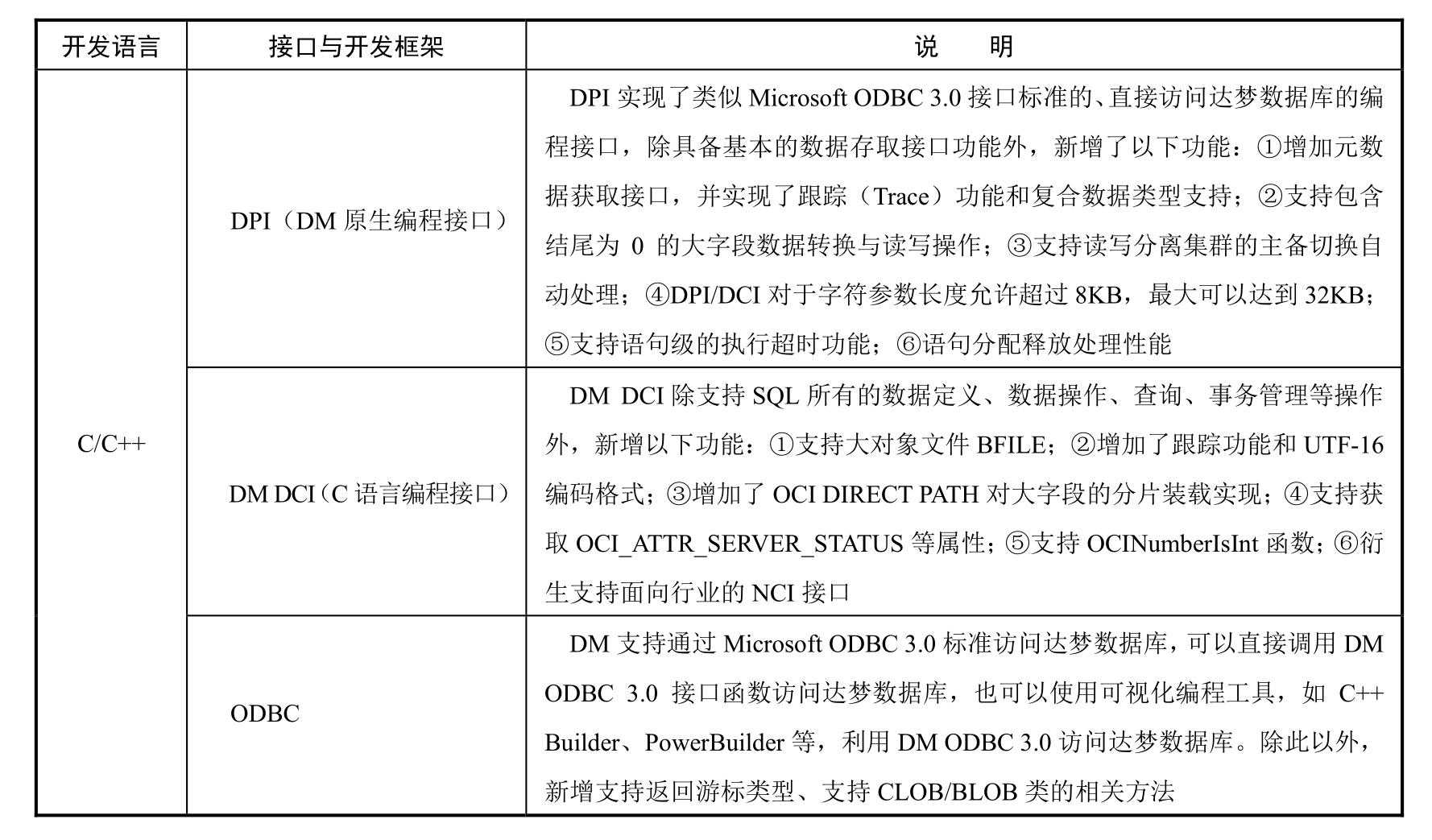 工程技术人员的好帮手：超全示例！详细解为你读达梦数据库「建议收藏」