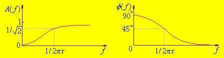 低通滤波器、高通滤波器，积分电路、微分电路「建议收藏」