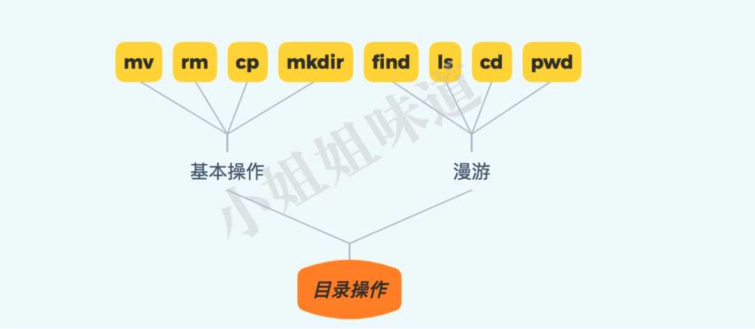 看完这篇你一定能掌握Linux（非广告）