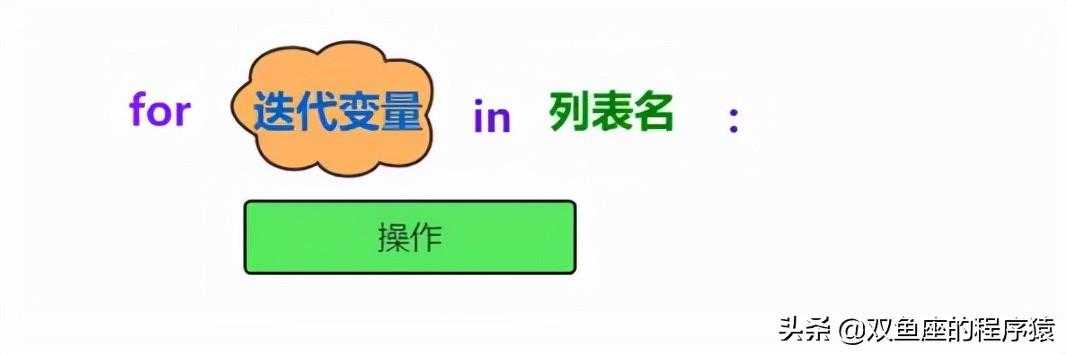 Python学习（六）多重循环结构体及列表[亲测有效]