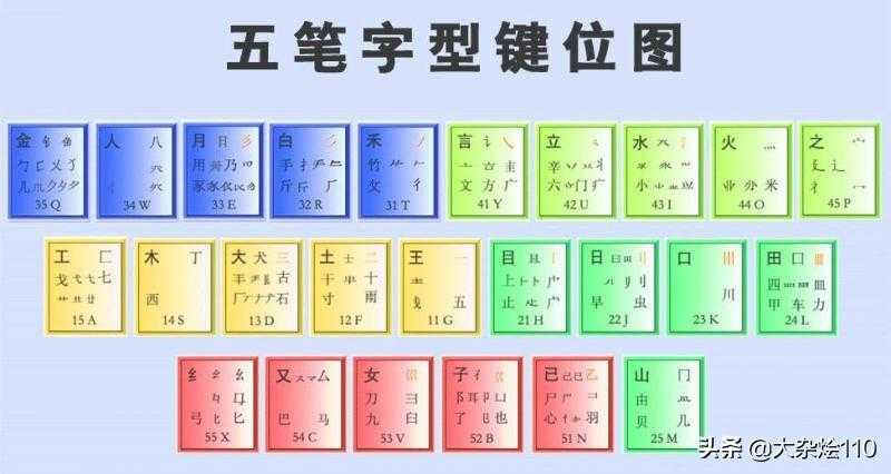 五笔学习经验分享，想学五笔的快来看啊「建议收藏」