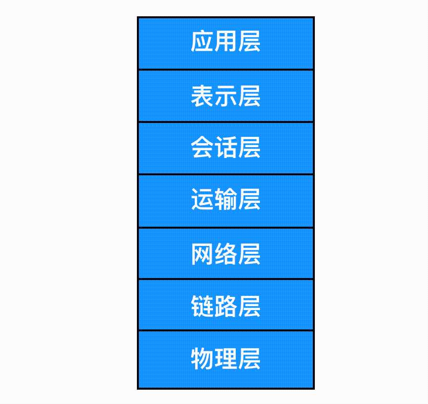 计算机网络基础知识总结[亲测有效]