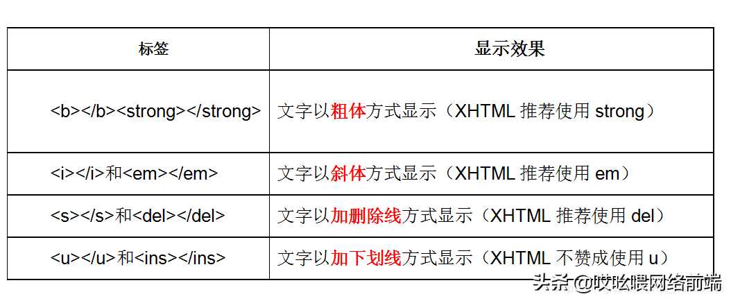 HTML 语法简要总结[亲测有效]