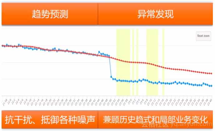 阿里巴巴智能监控新场景的探索「建议收藏」